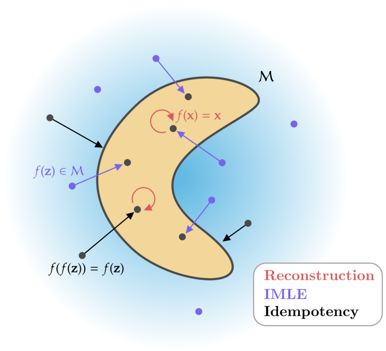 Idempotent.png